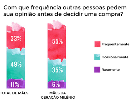 millennial_moms_chart2