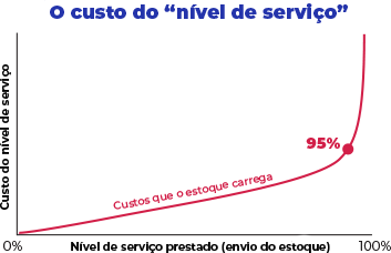 customer-first-chart