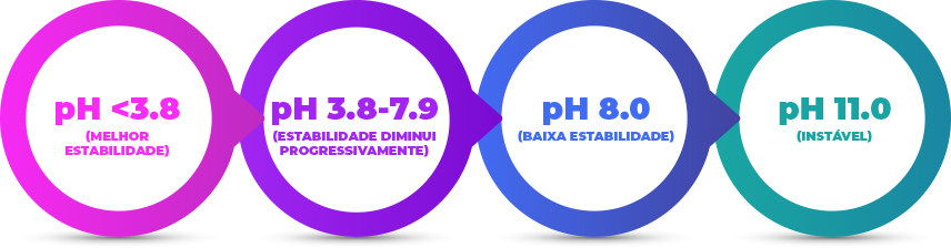 ph-circle-chart
