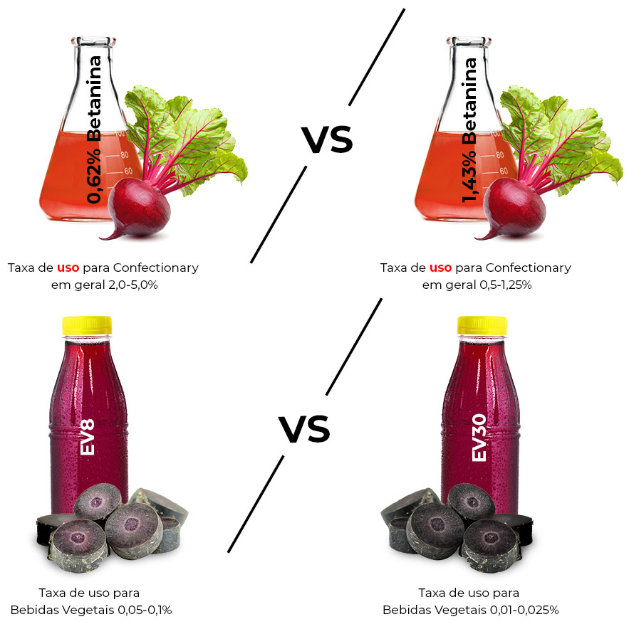 cost-in-use-test-tubes