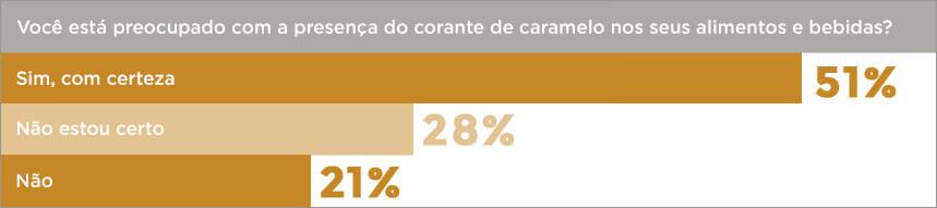 concerned_bar_Graph